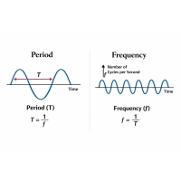 Obdobie a frekvencia: Vzorec, rozdiely, jednotky a príklady