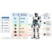 Kondicionovanie signálu a návrh ADC v robotike