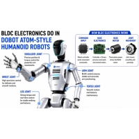 BLDC Elektronika v humanoidných robotoch: Ovládače motorov, FOC a riadenie krútiaceho momentu