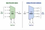 Multiplexer vs demultiplexor: rozdiely, typy a skutočné aplikácie