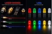 Laserová dióda vs LED: Kľúčové rozdiely, výkon, aplikácie a čo je lepšie?