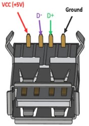 &ensp;Pinout Of USB Type A Female Breakout